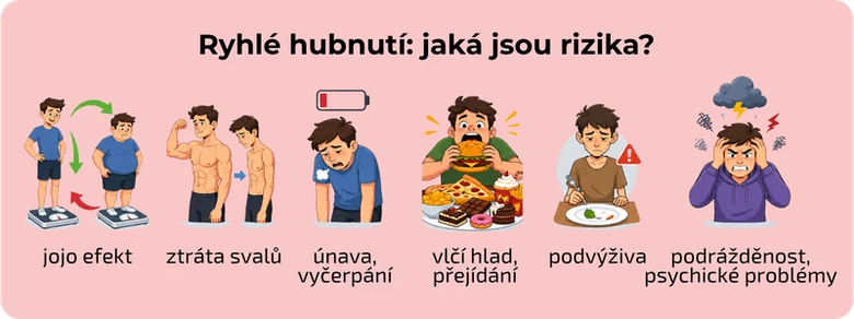Rizika rychlého hubnutí – únavy, psychické problémy