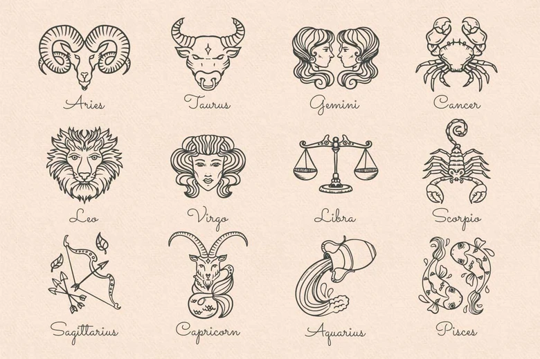 Ilustrace dvanácti znamení zvěrokruhu s názvy v angličtině.