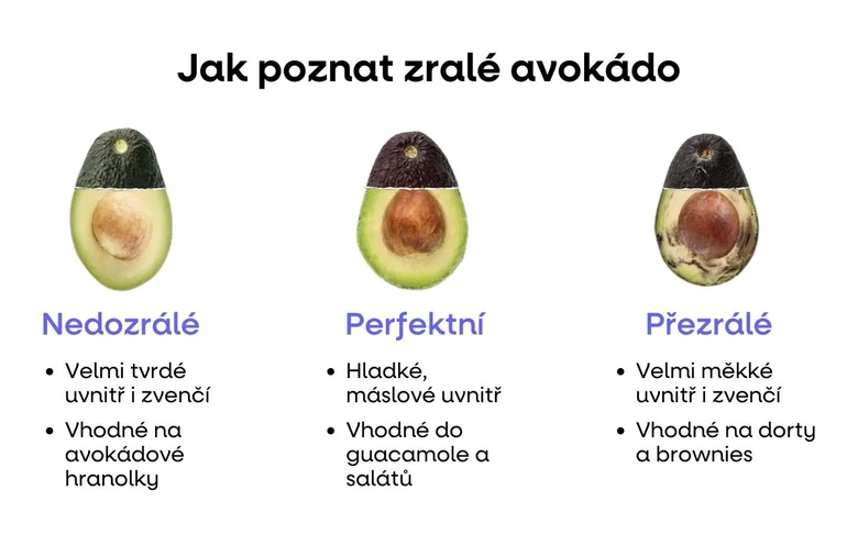 Rozdělené avokády v různých fázích zralosti