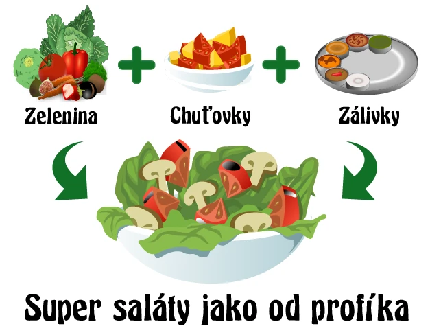 Složení zeleninového salátu s doplňky